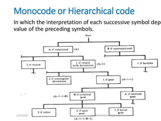 Three Basic Coding Structure
1. Mono code
2. Poly code
3. Mixed code
 