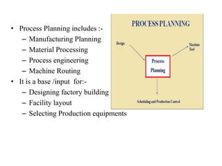 • Process Planning includes :-
– Manufacturing Planning
– Material Processing
– Process engineering
– Machine Routing
• It is a base /input for:-
– Designing factory building
– Facility layout
– Selecting Production equipments
 