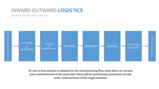 Computer integrated Manufacturing | PPT