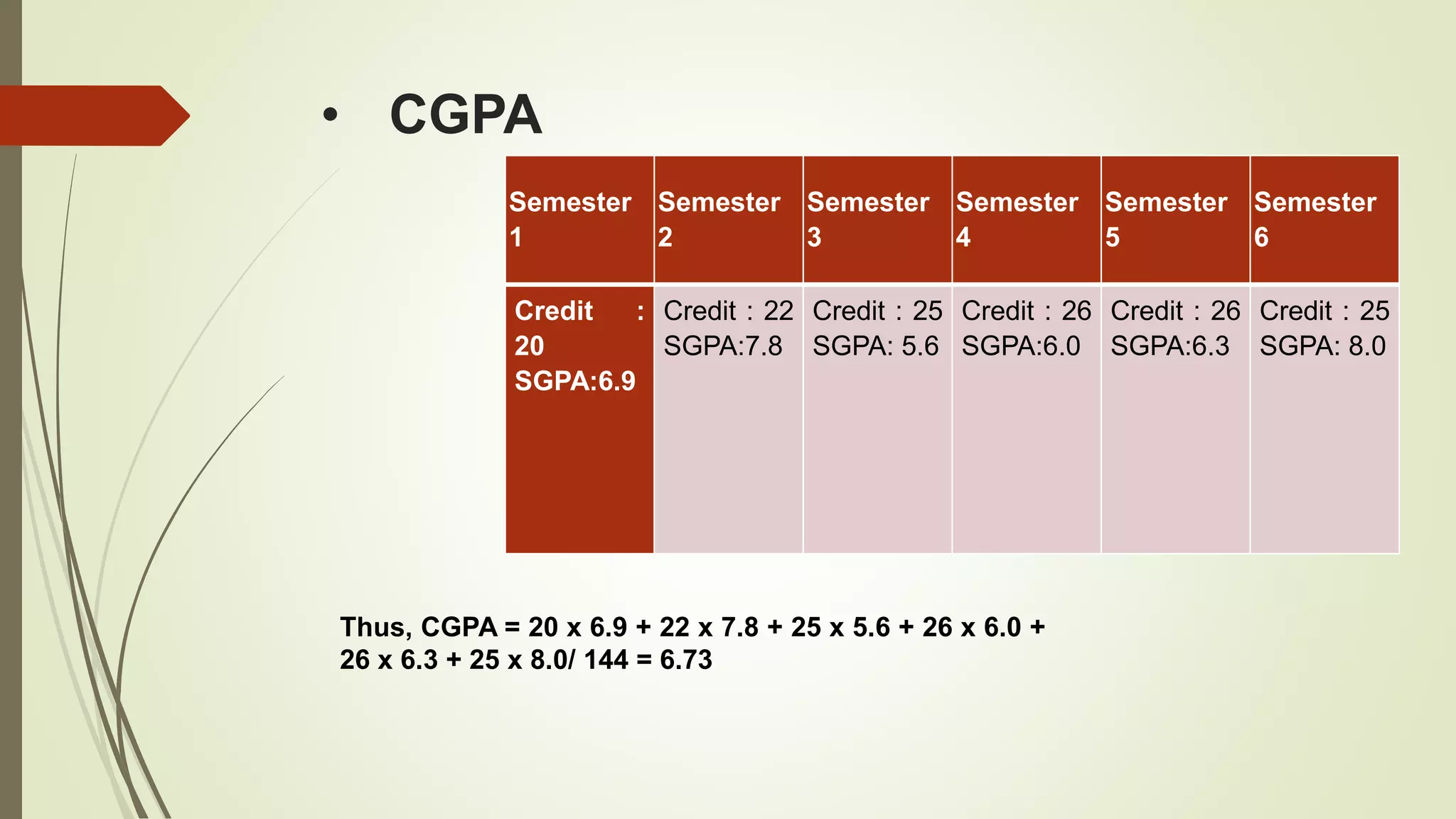 Choice Based Credit System CBCS | PPTX