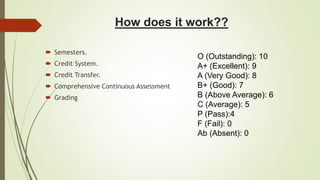 Choice Based Credit System CBCS | PPTX
