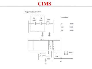 Computer Integrated Manufacturing System | PPTX