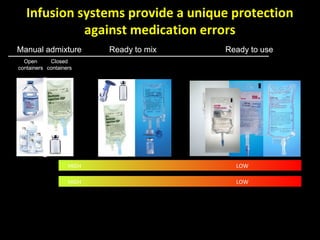 Preventing medication errors and adverse drug events | PPT