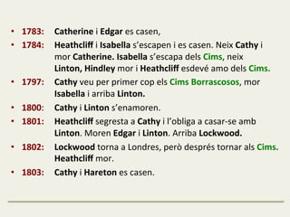 •  1783:	
   	
  Catherine	
  i	
  Edgar	
  es	
  casen,	
  
•  1784: 	
  Heathcliﬀ	
  i	
  Isabella	
  s’escapen	
  i	
  es	
  casen.	
  Neix	
  Cathy	
  i	
   	
  
	
   	
   	
  mor	
  Catherine.	
  Isabella	
  s’escapa	
  dels	
  Cims,	
  neix	
   	
   	
  
	
   	
   	
  Linton,	
  Hindley	
  mor	
  i	
  Heathcliﬀ	
  esdevé	
  amo	
  dels	
  Cims.	
  
•  1797: 	
  Cathy	
  veu	
  per	
  primer	
  cop	
  els	
  Cims	
  Borrascosos,	
  mor	
   	
  
	
   	
   	
  Isabella	
  i	
  arriba	
  Linton.	
  
•  1800: 	
  Cathy	
  i	
  Linton	
  s’enamoren.	
  
•  1801:	
   	
  Heathcliﬀ	
  segresta	
  a	
  Cathy	
  i	
  l’obliga	
  a	
  casar-­‐se	
  amb	
   	
  
	
   	
   	
  Linton.	
  Moren	
  Edgar	
  i	
  Linton.	
  Arriba	
  Lockwood.	
  
•  1802:	
   	
  Lockwood	
  torna	
  a	
  Londres,	
  però	
  després	
  tornar	
  als	
  Cims.	
  
	
   	
   	
  Heathcliﬀ	
  mor.	
  
•  1803:	
   	
  Cathy	
  i	
  Hareton	
  es	
  casen.	
  
 