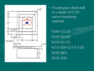• Fourth pass: climb mill
to a depth of 0.125
across remaining
material.
N100 Y2.125
N105 X2.625
N110 Z0.125
N115 G00 X-5 Y-5 Z5
N120 M05
N125 M30
 