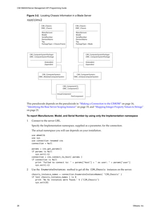 CIM SMASH/Server Management API Programming Guide



         Figure 3-2. Locating Chassis Information in a Blade Server
         root/cimv2
                          CIM_Chassis::                         CIM_Chassis::
                          OMC_Chassis                           OMC_Chassis

                          Manufacturer                           Manufacturer
                          Model                                  Model
                          SerialNumber                           SerialNumber
                          ElementName                            ElementName
                          Tag                                    Tag
                          PackageType = Chassis/Frame            PackageType = Blade




             CIM_ComputerSystemPackage::                                    CIM_ComputerSystemPackage::
             OMC_ComputerSystemPackage                                      OMC_ComputerSystemPackage

                              Antecedent                                    Antecedent
                              Dependent                                     Dependent




                         CIM_ComputerSystem::                    CIM_ComputerSystem::
                       OMC_ModularComputerSystem               OMC_UnitaryComputerSystem




                                                 CIM_ComponentCS::
                                                 OMC_ComponentCS

                                           GroupComponent
                                                            PartComponent


         This pseudocode depends on the pseudocode in “Making a Connection to the CIMOM” on page 16,
         “Identifying the Base Server Scoping Instance” on page 19, and “Mapping Integer Property Values to Strings”
         on page 21.

         To report Manufacturer, Model, and Serial Number by using only the Implementation namespace

         1     Connect to the server URL.

               Specify the Implementation namespace, supplied as a parameter, for the connection.

               The actual namespace you will use depends on your installation.
               use wbemlib
               use sys
               use connection renamed cnx
               connection = Null

               params = cnx.get_params()
               if params is Null
                  sys.exit(-1)
               connection = cnx.connect_to_host( params )
               if connection is Null
                  print 'Failed to connect to: ' + params['host'] + ' as user: ' + params['user']
                  sys.exit(-1)

         2     Use the EnumerateInstances method to get all the CIM_Chassis instances on the server.
               chassis_instance_names = connection.EnumerateInstanceNames( 'CIM_Chassis' )
               if len( chassis_instance_names ) is 0
                  print 'No %s instances were found.' % ('CIM_Chassis')
                  sys.exit(0)




28                                                                                                        VMware, Inc.
 