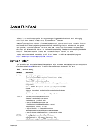 About This Book


          The CIM SMASH/Server Management API Programming Guide provides information about developing
          applications using the CIM SMASH/Server Management API version 5.

          VMware® provides many different APIs and SDKs for various applications and goals. This book provides
          information about developing management clients that use industry-standard data models. The System
          Management Architecture for Server Hardware (SMASH) is an industry standard for managing server
          hardware. This book describes the SMASH profiles implemented by VMware and contains suggestions for
          using the Common Information Model (CIM) classes to accomplish common use cases.

          To view the current version of this book as well as all VMware API and SDK documentation, go to
          http://www.vmware.com/support/pubs/sdk_pubs.html.


Revision History
          This book is revised with each release of the product or when necessary. A revised version can contain minor
          or major changes. Table 1 summarizes the significant changes in each version of this book.

          Table 1. Revision History
          Revision      Description

          20110824      Added PCI Device use cases.
                        Corrected Software Update use cases to match current design.
                        Updated product version numbers.
                        Corrected CIM profile version numbers.
                        Removed Host Hardware RAID Controller profile support from default
                        configuration.
                        Revised Perl WS-Management section to bypass deprecated StubOps
                        module.
                        Removed section about Rebooting the Managed Server (deprecated
                        feature).
                        Revised sections about manufacturer, model, and serial number.

          20100430      Added Active Directory Authentication.
                        Added WS-Management code sample.
                        Added Software Update use cases.
                        Corrected Software Inventory use case.
                        Updated version numbers for vSphere 4.1 release.
                        Added Software Inventory use case.
                        Corrected error in RAID controller illustration.
                        Added information on crossing namespace boundaries.
                        Corrected error in WS-Man Resource URI for VMware classes.

          20090521      Updated product names for vSphere 4.0 release.
                        Added use cases for SEL, and physical memory slots.
                        Added namespace, ports, and XML schema information.



VMware, Inc.                                                                                                         5
 