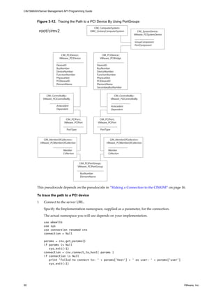 CIM SMASH/Server Management API Programming Guide



         Figure 3-12. Tracing the Path to a PCI Device By Using PortGroups
                                                        CIM_ComputerSystem::
             root/cimv2                               OMC_UnitaryComputerSystem              CIM_SystemDevice::
                                                                                           VMware_PCISystemDevice

                                                                                            GroupComponent
                                                                                            PartComponent


                             CIM_PCIDevice::                   CIM_PCIDevice::
                            VMware_PCIDevice                  VMware_PCIBridge

                          DeviceID                          DeviceID
                          BusNumber                         BusNumber
                          DeviceNumber                      DeviceNumber
                          FunctionNumber                    FunctionNumber
                          PhysicalSlot                      PhysicalSlot
                          PCIDeviceID                       PCIDeviceID
                          ElementName                       ElementName
                                                            SecondaryBusNumber


                 CIM_ControlledBy::                                        CIM_ControlledBy::
               VMware_PCIControlledBy                                    VMware_PCIControlledBy

                          Antecedent                                     Antecedent
                          Dependent                                      Dependent


                                 CIM_PCIPort::               CIM_PCIPort::
                                VMware_PCIPort              VMware_PCIPort

                                  PortType                    PortType


               CIM_MemberOfCollection::                              CIM_MemberOfCollection::
             VMware_PCIMemberOfCollection                          VMware_PCIMemberOfCollection

                               Member                               Member
                               Collection                           Collection


                                              CIM_PCIPortGroup::
                                             VMware_PCIPortGroup

                                              BusNumber
                                              ElementName



         This pseudocode depends on the pseudocode in “Making a Connection to the CIMOM” on page 16.

         To trace the path to a PCI device

         1     Connect to the server URL.

               Specify the Implementation namespace, supplied as a parameter, for the connection.

               The actual namespace you will use depends on your implementation.
               use wbemlib
               use sys
               use connection renamed cnx
               connection = Null

               params = cnx.get_params()
               if params is Null
                  sys.exit(-1)
               connection = cnx.connect_to_host( params )
               if connection is Null
                  print 'Failed to connect to: ' + params['host'] + ' as user: ' + params['user']
                  sys.exit(-1)




50                                                                                                                  VMware, Inc.
 