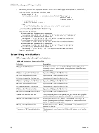 CIM SMASH/Server Management API Programming Guide



         5    On the log instance that represents the SEL, invoke the ClearLog() method with no parameters.
              function clear_log_entries( instance_name )
                 method_params = { }
                 ( error_return, output ) = connection.InvokeMethod( 'ClearLog', 
                                                                     instance_name, 
                                                                     **method_params )
                 if error_return is 0
                    print ’Log entries cleared.’
                 else
                    print ’Failed to clear log entries; error = %s’ % error_return

              A sample of the output looks like the following:
              Log contains 5 entries:
                MessageTimestamp 20090408014645.000000+000
                  RecordData *81.0.32*1 0*2*5 2 220 73*32 0*4*16*81*false*111*2*255*255*1*
                MessageTimestamp 20090408014807.000000+000
                  RecordData *3.0.32*2 0*2*87 2 220 73*32 0*4*1*3*false*1*87*149*129*1*
                MessageTimestamp 20090408015617.000000+000
                  RecordData *3.0.32*3 0*2*65 4 220 73*32 0*4*1*3*false*1*89*149*129*1*
                MessageTimestamp 20090408020052.000000+000
                  RecordData *3.0.32*4 0*2*84 5 220 73*32 0*4*1*3*false*1*89*149*129*1*
                MessageTimestamp 20090408020807.000000+000
                  RecordData *3.0.32*5 0*2*7 7 220 73*32 0*4*1*3*false*1*89*150*129*1*
              Log entries cleared.


Subscribing to Indications
         ESX 5.0 supports the following types of indications.

         Table 3-2. Indications Supported by ESX
         Indication                                 Description
         OMC_IpmiAlertIndication                    Sent whenever entries are added to the IPMI System Event Log, and
                                                    whenever a sensor’s HealthState property becomes less healthy than
                                                    previously seen.

         OMC_BatteryIpmiAlertIndication             Specializes OMC_IpmiAlertIndication.

         OMC_BIOSIpmiAlertIndication                Specializes OMC_IpmiAlertIndication.

         OMC_ChassisIpmiAlertIndication             Specializes OMC_IpmiAlertIndication.
         OMC_CoolingUnitIpmiAlertIndication         Specializes OMC_IpmiAlertIndication.

         OMC_DiskIpmiAlertIndication                Specializes OMC_IpmiAlertIndication.

         OMC_MemoryIpmiAlertIndication              Specializes OMC_IpmiAlertIndication.
         OMC_PowerIpmiAlertIndication               Specializes OMC_IpmiAlertIndication.

         OMC_ProcessorIpmiAlertIndication           Specializes OMC_IpmiAlertIndication.

         VMware_ConcreteJobCreation                 Notifies a listener when a new VMware_ConcreteJob has been created to
                                                    monitor an asynchronous operation initiated by an extrinsic method.

         VMware_ConcreteJobModification             Reports when the status of a VMware_ConcreteJob has changed. A
                                                    change to a job indicates progress or completion, or that an error occurred
                                                    during the asynchronous operation.

         VMware_ConcreteJobDeletion                 Notifies a listener when a VMware_ConcreteJob has been deleted by the
                                                    provider for that job.

         VMware_KernelIPChangedIndication           This indication is sent whenever the ESX kernel IP address for the host has
                                                    changed.




62                                                                                                                    VMware, Inc.
 