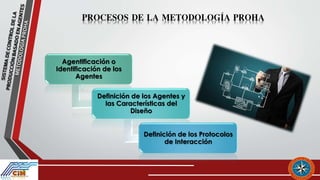 Proha SISTEMA DE CONTROL DE LA PRODUCCIÓN BASADO EN AGENTES: METODOLOGÍA ...