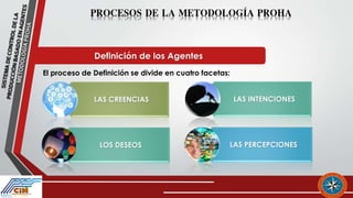 Proha SISTEMA DE CONTROL DE LA PRODUCCIÓN BASADO EN AGENTES: METODOLOGÍA ...