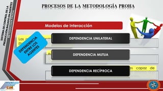 Proha SISTEMA DE CONTROL DE LA PRODUCCIÓN BASADO EN AGENTES: METODOLOGÍA ...