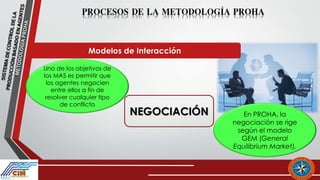 Proha SISTEMA DE CONTROL DE LA PRODUCCIÓN BASADO EN AGENTES: METODOLOGÍA ...