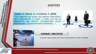 Proha SISTEMA DE CONTROL DE LA PRODUCCIÓN BASADO EN AGENTES: METODOLOGÍA ...