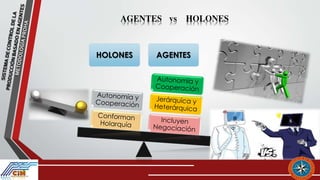 Proha SISTEMA DE CONTROL DE LA PRODUCCIÓN BASADO EN AGENTES: METODOLOGÍA ...