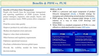 Pdm Optimizing CIM UNIT II.pptx bgugygyyugyugyuububub8y88h87h8hh8h8 | PPT