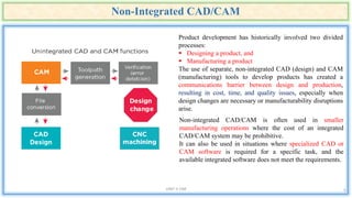 CIM UNIT II.pptx bgugygyyugyugyuububub8y88h87h8hh8h8 | PPTX