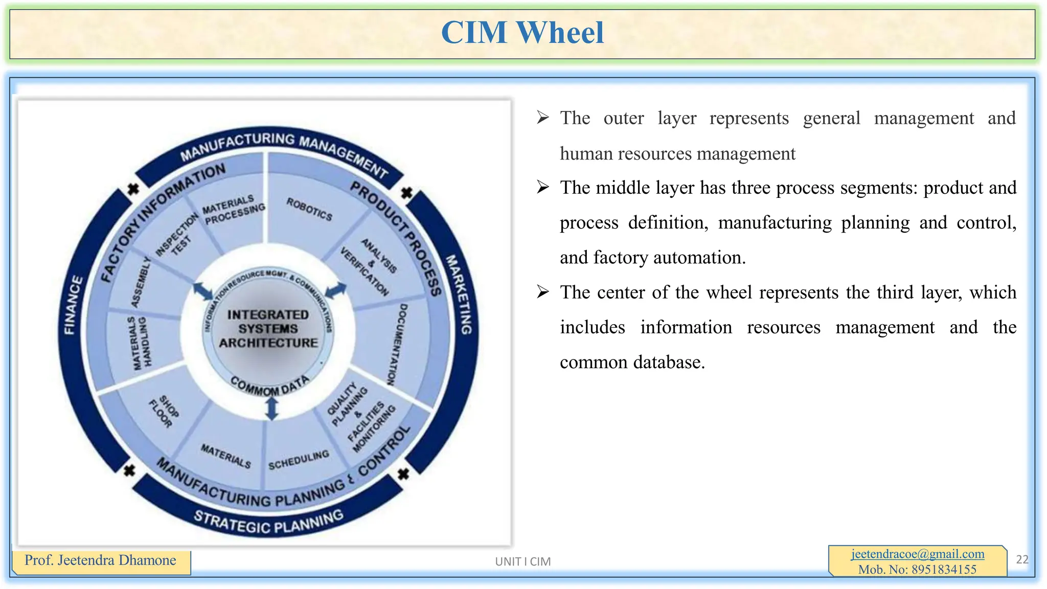 CIM Wheel
Prof. Jeetendra Dhamone UNIT I CIM 22
 The outer layer represents general management and
human resources management
 The middle layer has three process segments: product and
process definition, manufacturing planning and control,
and factory automation.
 The center of the wheel represents the third layer, which
includes information resources management and the
common database.
jeetendracoe@gmail.com
Mob. No: 8951834155
 