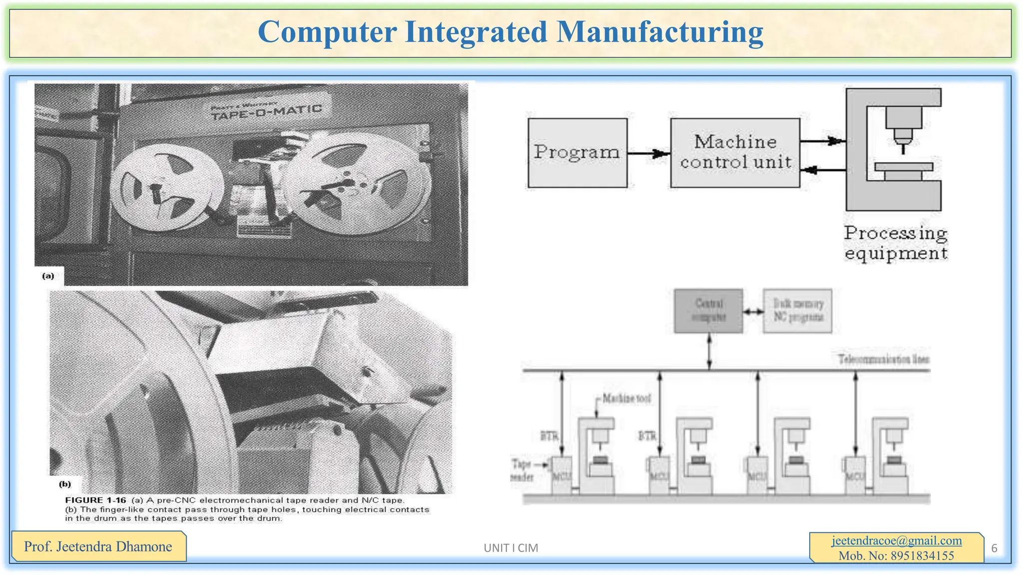 Computer Integrated Manufacturing
jeetendracoe@gmail.com
Mob. No: 8951834155
Prof. Jeetendra Dhamone UNIT I CIM 6
 