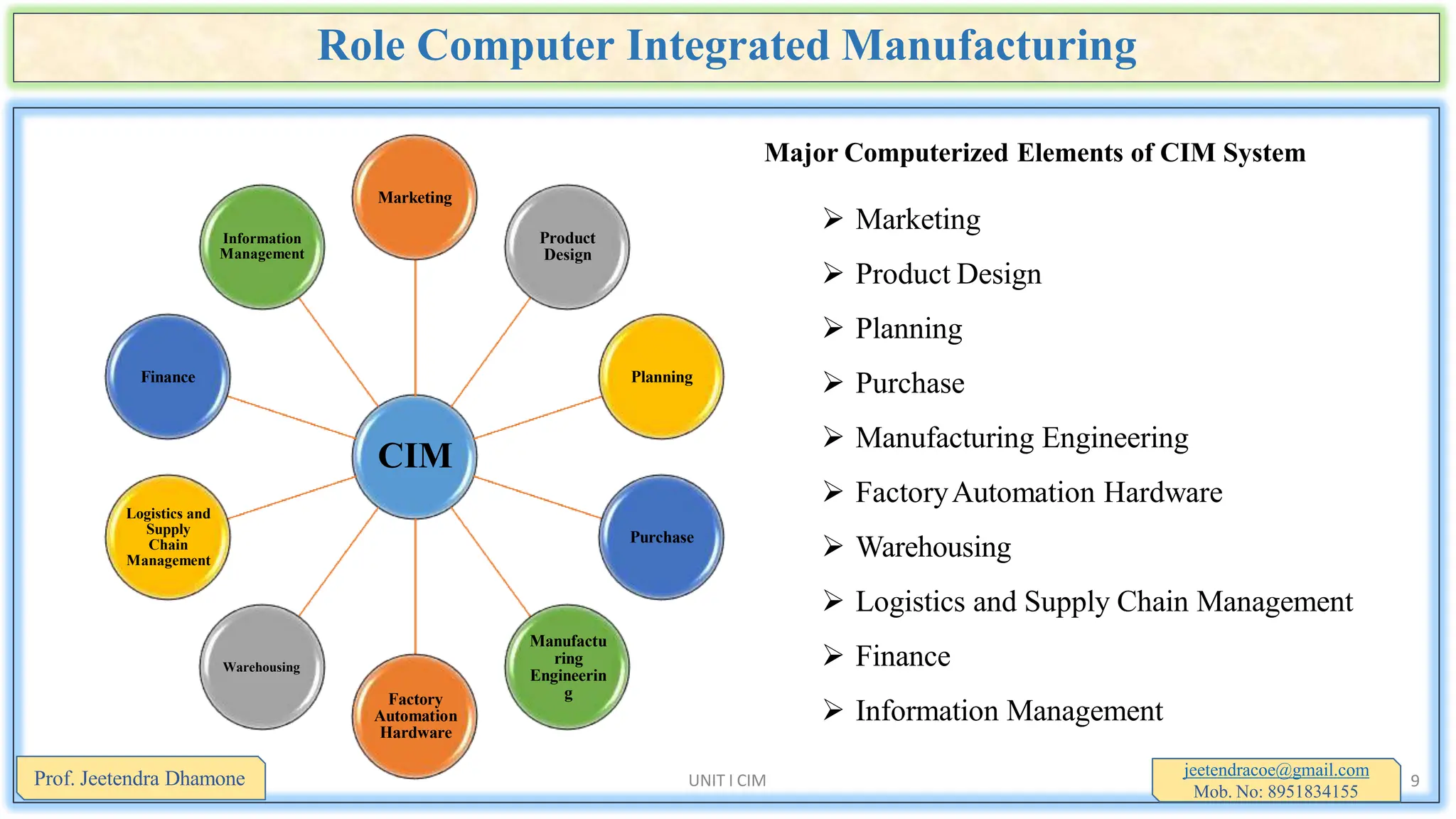 Role Computer Integrated Manufacturing
Major Computerized Elements of CIM System
 Marketing
 Product Design
 Planning
 Purchase
 Manufacturing Engineering
 FactoryAutomation Hardware
 Warehousing
 Logistics and Supply Chain Management
 Finance
 Information Management
CIM
Marketing
Product
Design
Planning
Purchase
Manufactu
ring
Engineerin
g
Factory
Automation
Hardware
Warehousing
Logistics and
Supply
Chain
Management
Finance
Information
Management
jeetendracoe@gmail.com
Mob. No: 8951834155
Prof. Jeetendra Dhamone UNIT I CIM 9
 