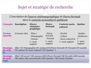 Sujet et stratégie de recherche 
L’inscription de l’oeuvre cinématographique de Pierre Perrault 
dans le contexte socioculturel québécois 
Concepts Inscription OEuvre 
cinémato-graphique 
Pierre 
Perrault 
Contexte socio-culturel 
Québec 
Termes 
associés 
(Concept vide) - Film-s 
- Filmographie 
- Cinéma 
(+ mots 
anglais) 
- Pierre 
Perrault 
- Perrault 
(+ mots 
anglais) 
- Société 
- Culture 
- Socio-culturel-le 
(+ mots anglais) 
- Québec 
-Québécois-e 
(+ mots 
anglais) 
Stratégie 
de rech. 
fr. 
(film* OU filmographie OU cinéma) ET (Pierre Perrault OU Perrault) ET (société 
OU culture OU socio-culturel*) ET (Québec* ) 
Stratégie 
de rech. 
angl. 
(film* OR movie* OR cinema) AND (Pierre Perrault OR Perrault) AND (society 
OR culture OR sociocultural) AND (Quebec* OR French Canada) 
 