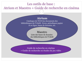 Les outils de base : 
Atrium et Maestro + Guide de recherche en cinéma 
Atrium 
Catalogue de TOUS les documents des 
bibliothèques de l’UdeM : livres, périodiques papier 
et en ligne, bases de données, etc. 
Maestro 
Liste des bases de données 
des bibliothèques de l’UdeM 
Guide de recherche en cinéma 
+ Guide de recherche en études du jeu vidéo 
 