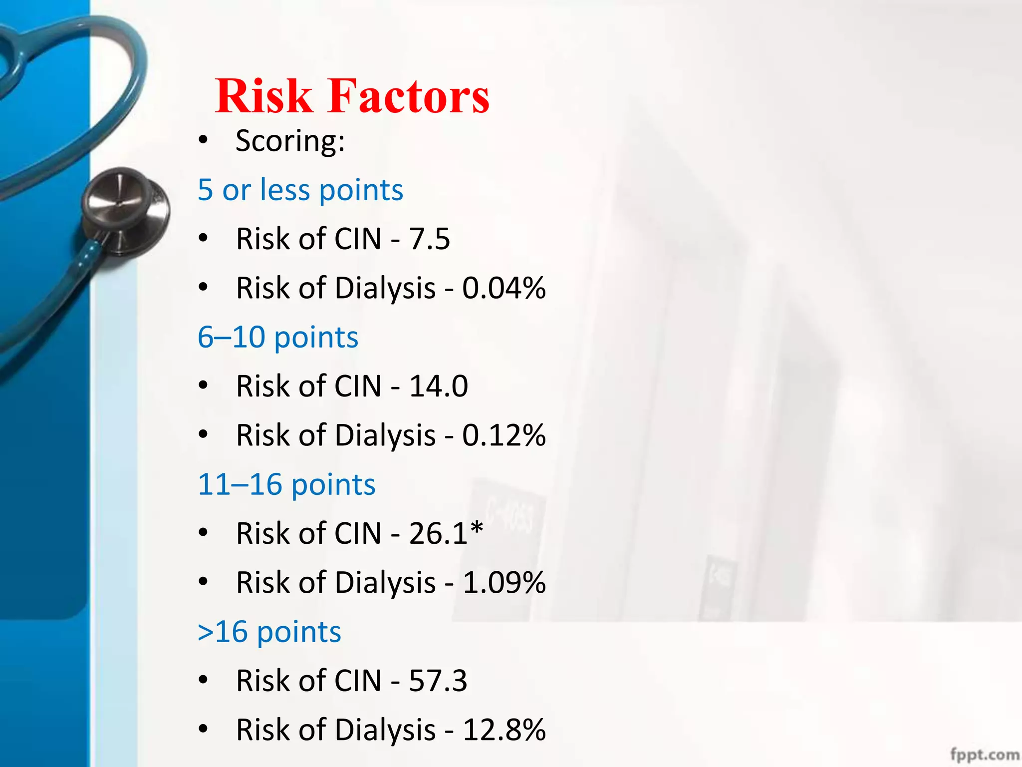 Risk Factors
• Scoring:
5 or less points
• Risk of CIN - 7.5
• Risk of Dialysis - 0.04%
6–10 points
• Risk of CIN - 14.0
• Risk of Dialysis - 0.12%
11–16 points
• Risk of CIN - 26.1*
• Risk of Dialysis - 1.09%
>16 points
• Risk of CIN - 57.3
• Risk of Dialysis - 12.8%
 