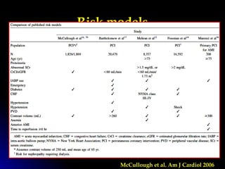 Risk models
McCullough et al. Am J Cardiol 2006
 