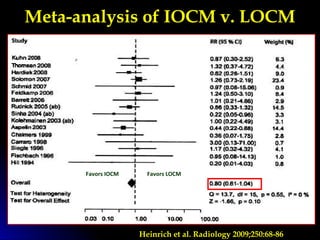 Meta-analysis of IOCM v. LOCMMeta-analysis of IOCM v. LOCM
Favors IOCM Favors LOCM
Heinrich et al. Radiology 2009;250:68-86
 