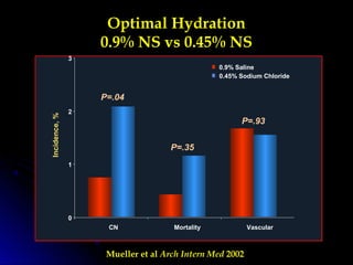 Optimal Hydration
0.9% NS vs 0.45% NS
P=.35
0
1
2
3
CN Mortality Vascular
Incidence,%
0.9% Saline
0.45% Sodium Chloride
P=.93
P=.04
Mueller et al Arch Intern Med 2002
 