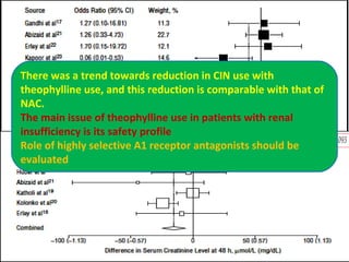 There was a trend towards reduction in CIN use with
theophylline use, and this reduction is comparable with that of
NAC.
The main issue of theophylline use in patients with renal
insufficiency is its safety profile
Role of highly selective A1 receptor antagonists should be
evaluated
 