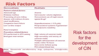 Risk factors
for the
development
of CIN
 