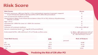 Predicting the Risk of CIN after PCI
CIN
 