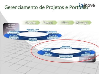 Gerenciamento de Projetos e Portfolio 