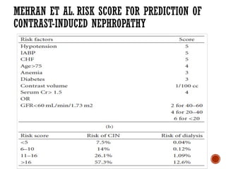 CIN- contrast induced kidney injury .pptx