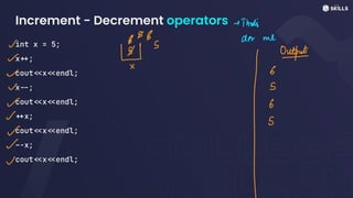 Increment - Decrement operators
int x = 5;
x<+;
cout<<x<<endl;
x<-;
cout<<x<<endl;
<+x;
cout<<x<<endl;
–-x;
cout<<x<<endl;
- Thodi
~
#45
der me
-
⑤S Output
-
X
6
w 6
-
I
S
-
~
S
-
~
~
 