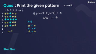 Ques : Print the given pattern
*
*
*****
*
*
Star Plus
n
=
odd
12345 -j
1 ## ## it(i=
=
311j =
=
3) - x
2 # # #
#
else - #
4
## #
# n
=
3
S ## #
# #
A I
↓ * **
I n=
S #
a #
 