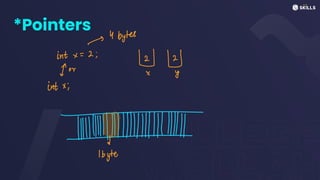 *Pointers
->
Y bytes
int x
=
2;
↳ E
int
I x
y
IIIIIIIIIIIIIII
ibyte
 