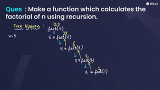 Ques : Make a function which calculates the
factorial of n using recursion.
Tree
Diagram : 120
ener
fact( S C
2 24
n
=
3
S*
fact (4)
↓46
4 x
fact(3)
22
3 *
factfati
 
