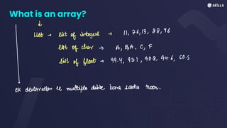 What is an array?
d
I
List -> list
of integers e 11,76,13,88,46
list of char is A, B, A, C, F
list of float e 99.4,93.1,90.8,94.6, 50.S
el declaration se multiple dabbe band Santa noon.
 
