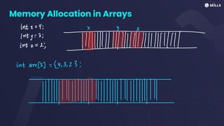 Memory Allocation in Arrays
Elllllllllllllll
int arr[3]=
24,3,23;
 