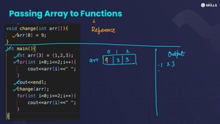 Passing Array to Functions
Reference
-
-
~
-
arrity
-
I
Output
w
-
 