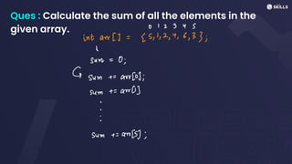 Ques : Calculate the sum of all the elements in the
given array. 01 2 3 4 S
intavr[] =
[5, 1, 2, 4, 6,33;
↓
Sum
=
0;
G sum+=
arr[0];
sum+=
arr(1]
&
&
!
sum+=
arr[s];
 