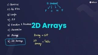 2D Arrays
10 students
1) Basics
Eddi
2) It Else
P CM E
3) Loope
4) PP
5) Function & Pointers
6) Revision
2) Arrays Array - list
2D
Arrays Away
Table
 