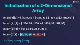 Initialisation of a 2-Dimensional
Array
int arr[4][2] = { { 1234, 56 }, { 1256, 43 }, { 1434, 32 }, { 1312, 96 } } ;
int arr[4][2] = { 1234, 56 , 1256, 43 , 1434, 32 , 1312, 96} ;
int arr[2][3] = { 12, 34, 56, 78, 91, 23 } ;
int arr[ ][3] = {12, 34, 56, 78, 91, 23 } ;
2
2D
array -
array of away
 