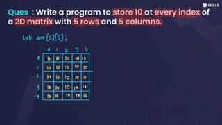 Ques : Write a program to store 10 at every index of
a 2D matrix with 5 rows and 5 columns.
int aur [S][S];
0 12 3 Y
10 18
"" is
co
2 10 10 10 10 10
3 10 10 10 10
10
Y 10 10 10 10 10
 
