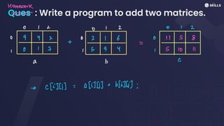 Ques : Write a program to add two matrices.
Homework
- -
-
0 I 2
0 I 2 0 12
O 9 4 2 O 2 I 6 O 11 S S
t I
I O I 7 I 3 9 Y I S 10 11
a b C
-> cliJi):
a(i][] +
b(i][i];
 