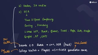 2) Vector,
2D vector
2) DS A
L
Time & space complexity
Sorting, searching
DW I Linked list, stack, Quene, Trees, maps, Set, leaps
Graphs, DP, OOPS
skills
Decode 2.0 Batch - C++, DSA (Paid) Mrvi,
Sanket
PWskills &
College Wallah -
Playlist eC++&DSA
foundation course
 