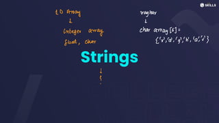 Strings
1D Array raghar
I I
integer away
char
array (6):
float, Char E','hav
!
 