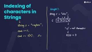 Indexing of
characters in
Strings
strings:
"abc";
d sitic
strings:
"raghar";
cont << S90]://v
I
length)).
ASCII - O
"o'-hull character
cont<S;
d
 